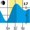 Marysville tide chart for Monday, October 17, 2022