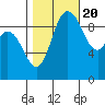 Marysville tide chart for Thursday, October 20, 2022