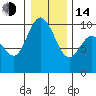Marysville tide chart for Saturday, January 14, 2023