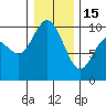 Marysville tide chart for Sunday, January 15, 2023