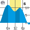 Marysville tide chart for Friday, January 6, 2023