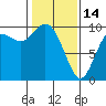 Marysville tide chart for Tuesday, February 14, 2023