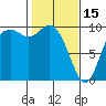 Marysville tide chart for Wednesday, February 15, 2023