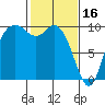 Marysville tide chart for Thursday, February 16, 2023