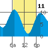 Marysville tide chart for Saturday, March 11, 2023