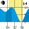 Marysville tide chart for Tuesday, March 14, 2023