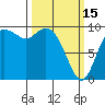 Marysville tide chart for Wednesday, March 15, 2023