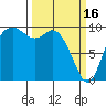 Marysville tide chart for Thursday, March 16, 2023