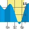 Marysville tide chart for Tuesday, April 11, 2023