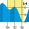 Marysville tide chart for Friday, April 14, 2023