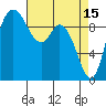 Marysville tide chart for Saturday, April 15, 2023