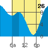 Marysville tide chart for Wednesday, April 26, 2023