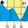 Marysville tide chart for Thursday, April 27, 2023