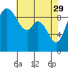 Marysville tide chart for Saturday, April 29, 2023