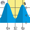Marysville tide chart for Wednesday, April 5, 2023