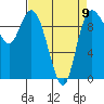 Marysville tide chart for Sunday, April 9, 2023