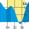 Marysville tide chart for Thursday, May 11, 2023