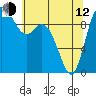 Marysville tide chart for Friday, May 12, 2023