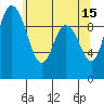 Marysville tide chart for Monday, May 15, 2023