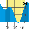 Marysville tide chart for Wednesday, May 24, 2023
