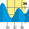 Marysville tide chart for Tuesday, May 30, 2023