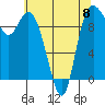 Marysville tide chart for Monday, May 8, 2023