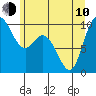 Marysville tide chart for Saturday, June 10, 2023