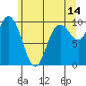 Marysville tide chart for Wednesday, June 14, 2023