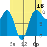 Marysville tide chart for Friday, June 16, 2023