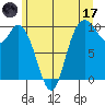 Marysville tide chart for Saturday, June 17, 2023