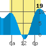 Marysville tide chart for Monday, June 19, 2023