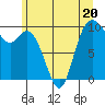 Marysville tide chart for Tuesday, June 20, 2023