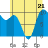 Marysville tide chart for Wednesday, June 21, 2023