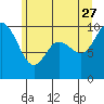 Marysville tide chart for Tuesday, June 27, 2023