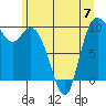 Marysville tide chart for Wednesday, June 7, 2023