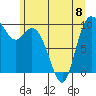 Marysville tide chart for Thursday, June 8, 2023