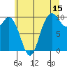 Marysville tide chart for Saturday, July 15, 2023
