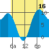 Marysville tide chart for Sunday, July 16, 2023