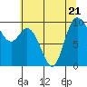 Marysville tide chart for Friday, July 21, 2023