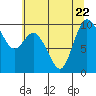 Marysville tide chart for Saturday, July 22, 2023