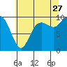 Marysville tide chart for Thursday, July 27, 2023
