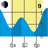 Marysville tide chart for Sunday, July 9, 2023