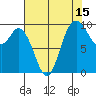 Marysville tide chart for Tuesday, August 15, 2023