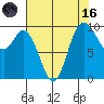 Marysville tide chart for Wednesday, August 16, 2023