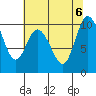Marysville tide chart for Sunday, August 6, 2023