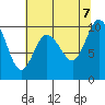 Marysville tide chart for Monday, August 7, 2023