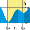 Marysville tide chart for Wednesday, August 9, 2023