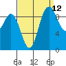 Marysville tide chart for Tuesday, September 12, 2023