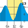 Marysville tide chart for Wednesday, September 13, 2023