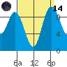 Marysville tide chart for Thursday, September 14, 2023